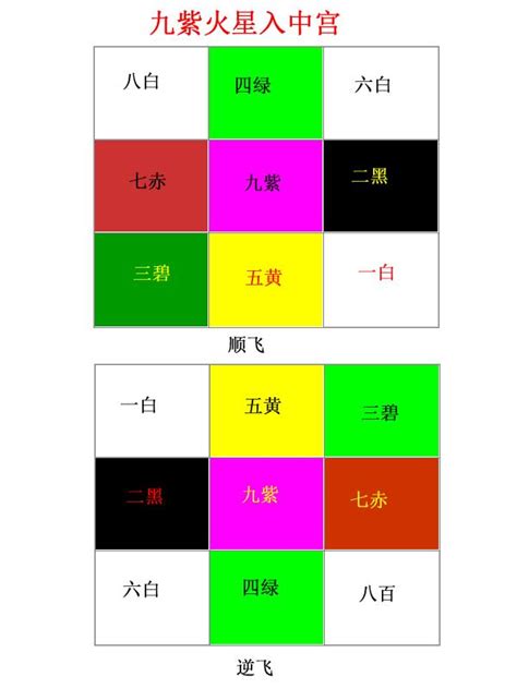 9運是什麼|九運2024｜九運風水旺什麼行業+生肖？屬木人火命人 